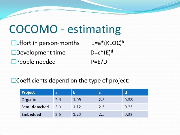 COCOMO - estimating �Effort in person-months �Development time �People needed E=a*(KLOC)b D=c*(E)d P=E/D �Coefficients