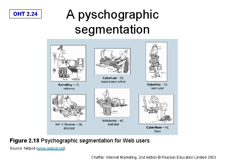 OHT 2. 24 A pyschographic segmentation Figure 2. 18 Psychographic segmentation for Web users