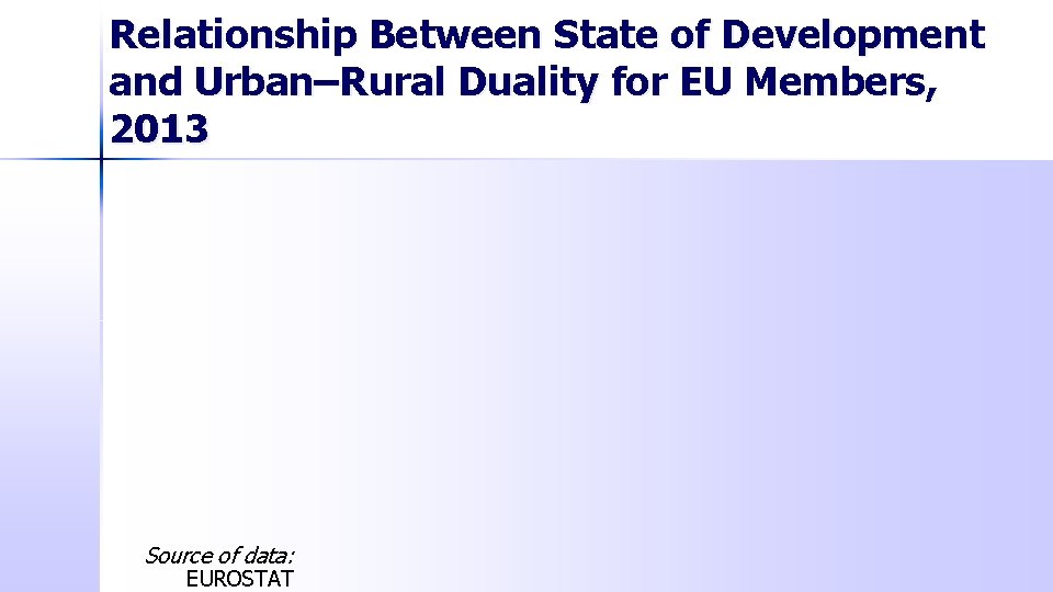 Relationship Between State of Development and Urban–Rural Duality for EU Members, 2013 Source of