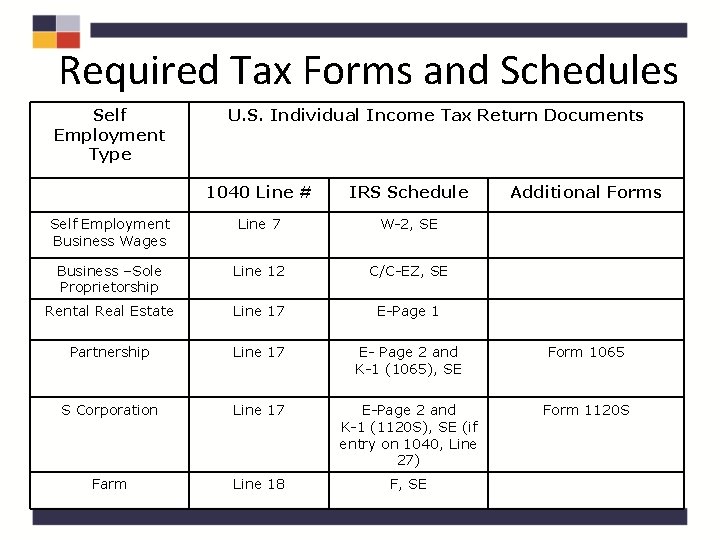 Required Tax Forms and Schedules Self Employment Type U. S. Individual Income Tax Return