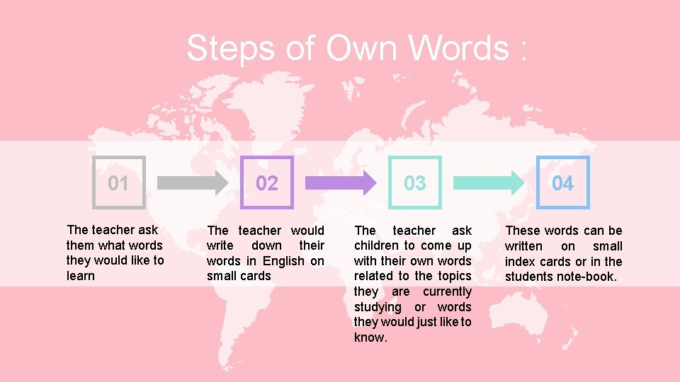 Steps of Own Words : 01 02 03 04 The teacher ask them what