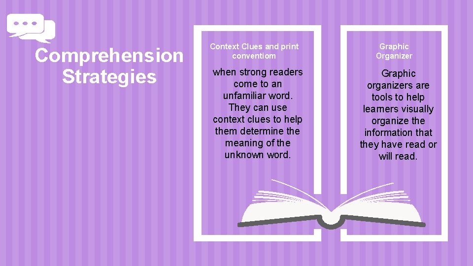 Comprehension Strategies Context Clues and print conventiom when strong readers come to an unfamiliar