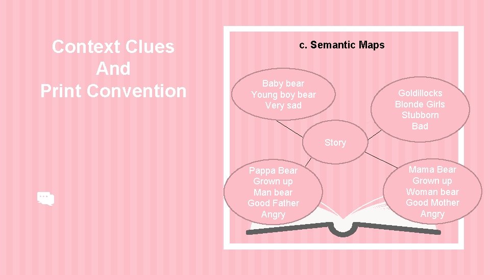 Context Clues And Print Convention c. Semantic Maps Baby bear Young boy bear Very