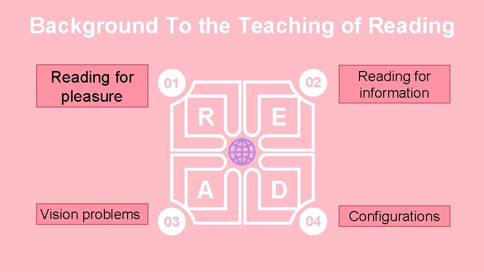 Background To the Teaching of Reading for pleasure Vision problems 01 03 R E