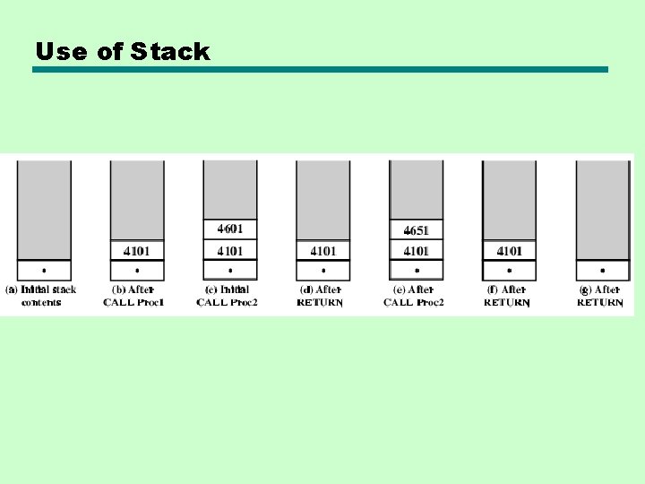 Use of Stack Use of Stack
