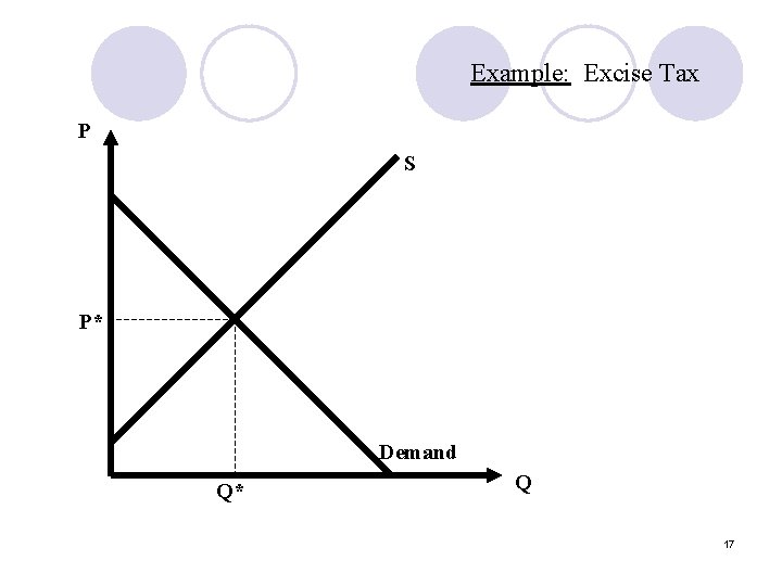 Example: Excise Tax P S P* Demand Q* Q 17 