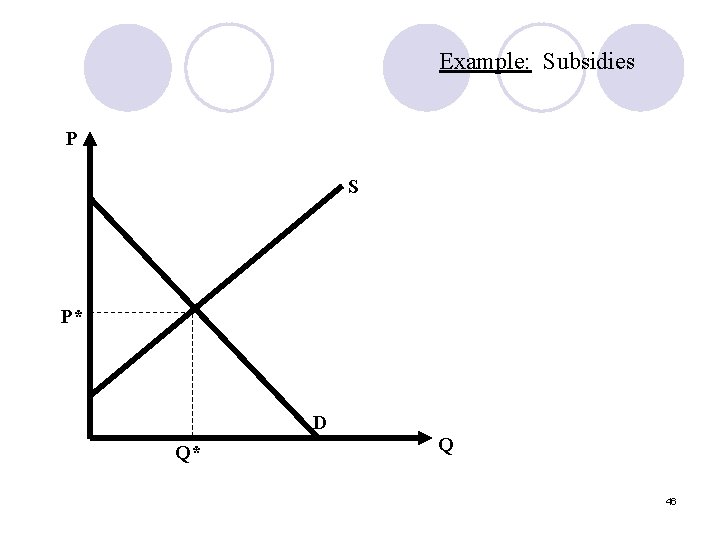 Example: Subsidies P S P* D Q* Q 46 