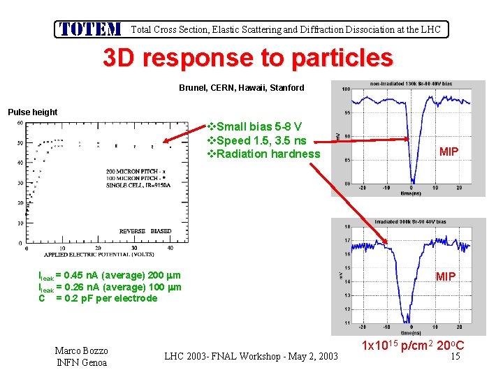 Total Cross Section, Elastic Scattering and Diffraction Dissociation at the LHC 3 D response