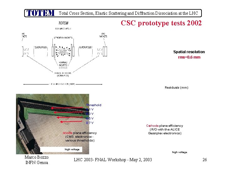 Total Cross Section, Elastic Scattering and Diffraction Dissociation at the LHC CSC prototype tests