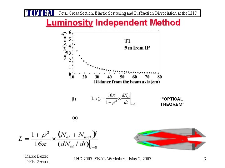 Total Cross Section, Elastic Scattering and Diffraction Dissociation at the LHC Luminosity Independent Method