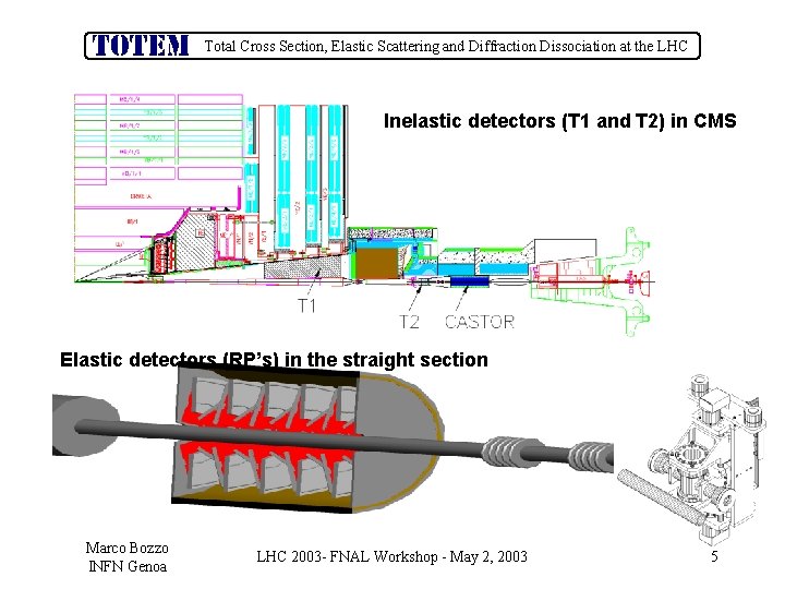 Total Cross Section, Elastic Scattering and Diffraction Dissociation at the LHC Inelastic detectors (T