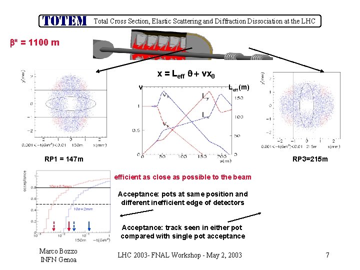 Total Cross Section, Elastic Scattering and Diffraction Dissociation at the LHC b* = 1100
