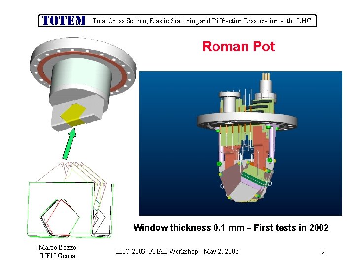 Total Cross Section, Elastic Scattering and Diffraction Dissociation at the LHC Roman Pot Window