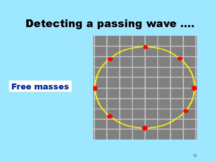 Detecting a passing wave …. Free masses 12 