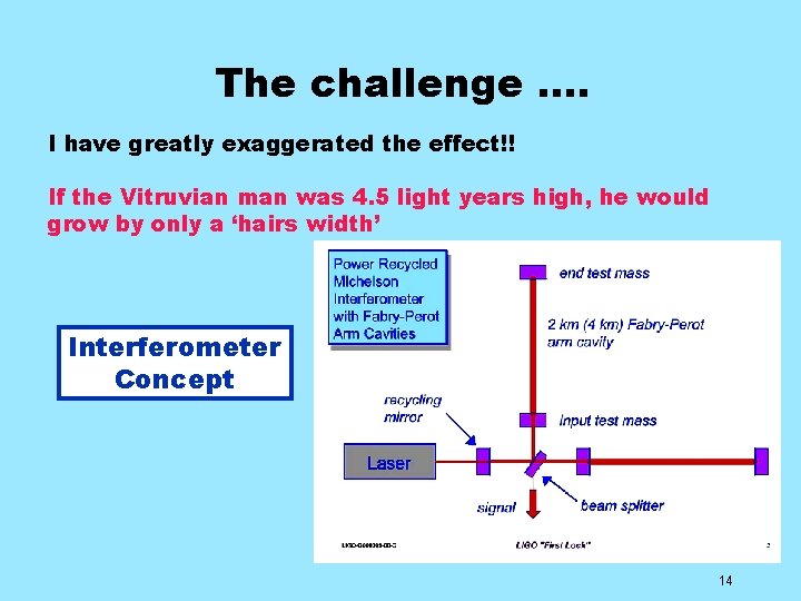 The challenge …. I have greatly exaggerated the effect!! If the Vitruvian man was