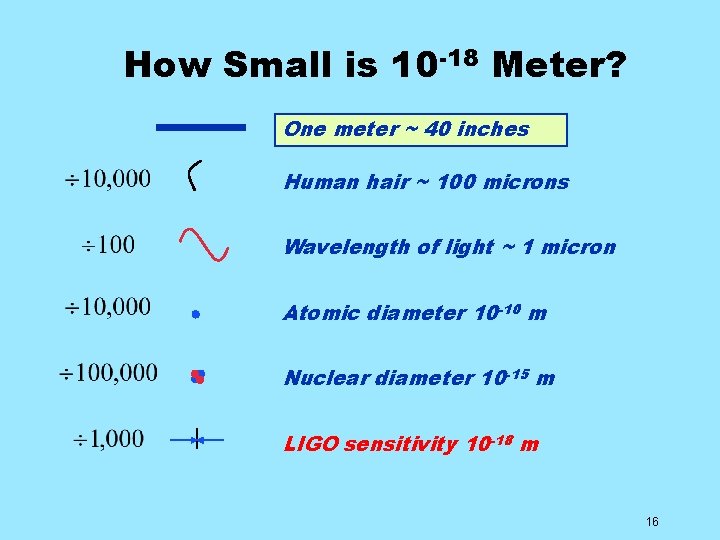 How Small is 10 -18 Meter? One meter ~ 40 inches Human hair ~
