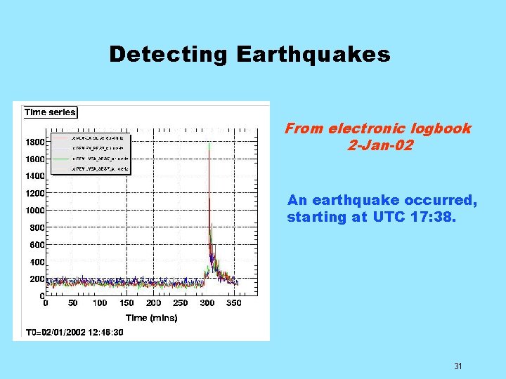 Detecting Earthquakes From electronic logbook 2 -Jan-02 An earthquake occurred, starting at UTC 17: