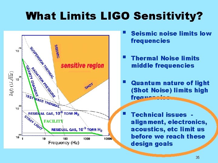 What Limits LIGO Sensitivity? § Seismic noise limits low frequencies § Thermal Noise limits