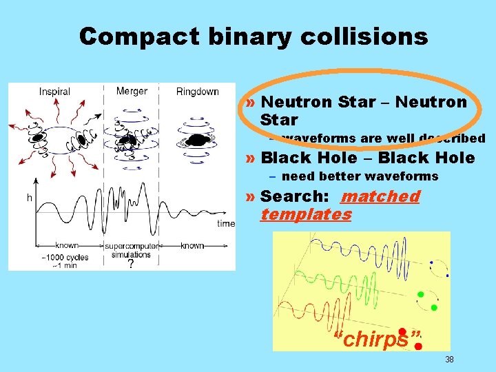 Compact binary collisions » Neutron Star – waveforms are well described » Black Hole