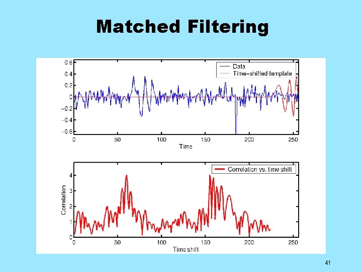 Matched Filtering 41 