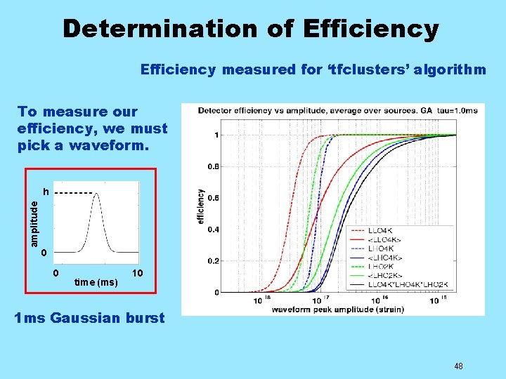 Determination of Efficiency measured for ‘tfclusters’ algorithm To measure our efficiency, we must pick