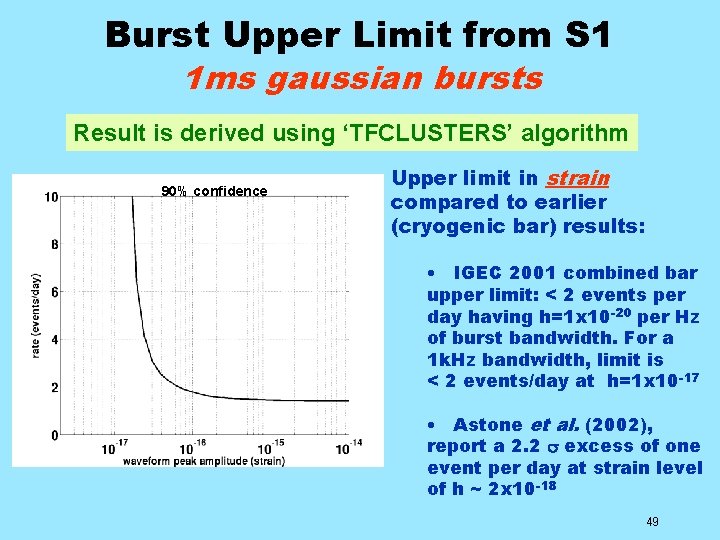 Burst Upper Limit from S 1 1 ms gaussian bursts Result is derived using
