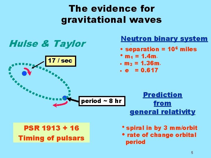 The evidence for gravitational waves Hulse & Taylor · • • m 1 =