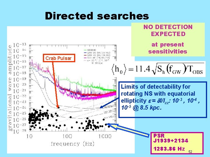 Directed searches NO DETECTION EXPECTED at present sensitivities Crab Pulsar Limits of detectability for