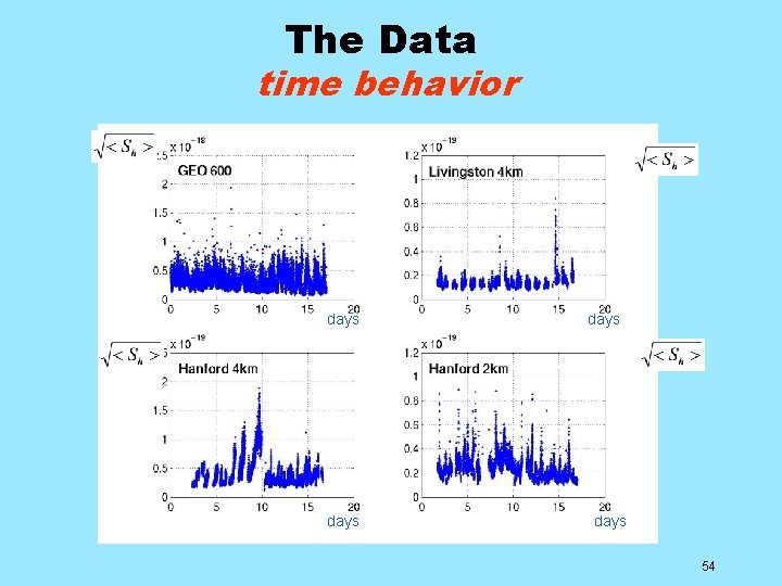 The Data time behavior days 54 