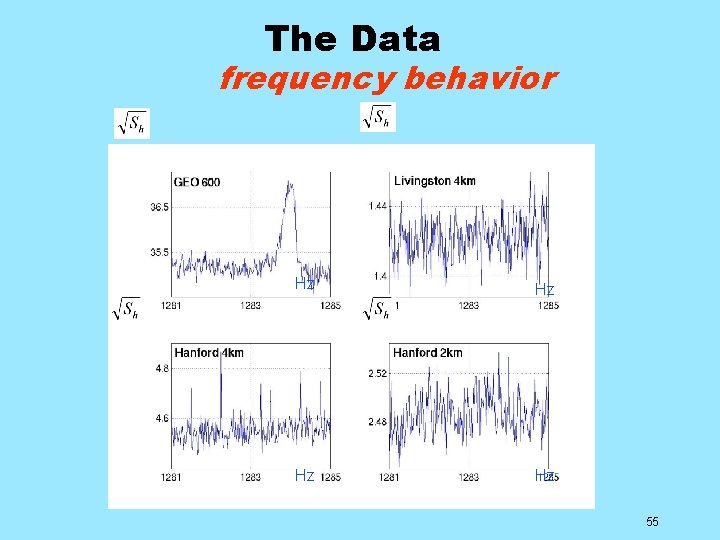 The Data frequency behavior Hz Hz 55 