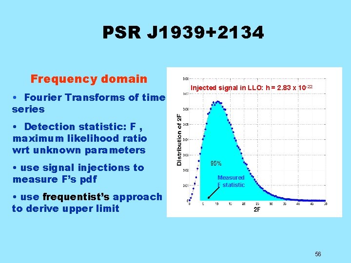 PSR J 1939+2134 Frequency domain • Fourier Transforms of time series Injected signal in