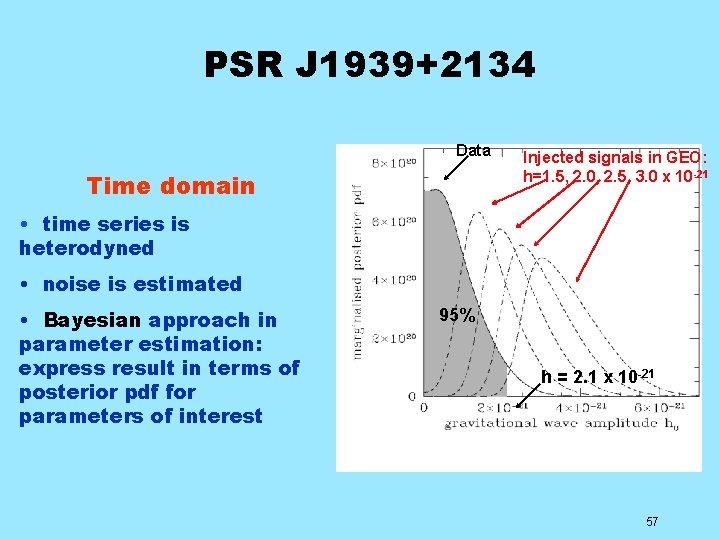 PSR J 1939+2134 Data Time domain Injected signals in GEO: h=1. 5, 2. 0,