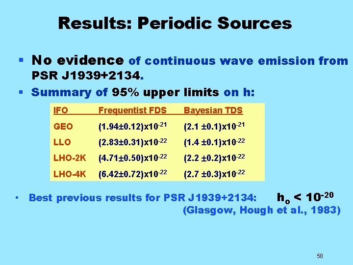 Results: Periodic Sources § No evidence of continuous wave emission from PSR J 1939+2134.