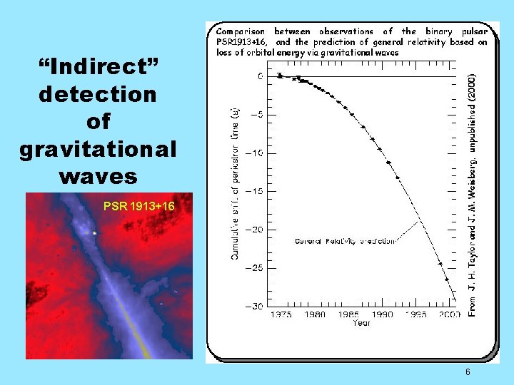 “Indirect” detection of gravitational waves PSR 1913+16 6 
