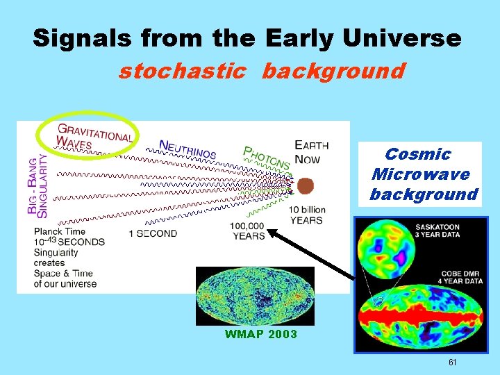 Signals from the Early Universe stochastic background Cosmic Microwave background WMAP 2003 61 