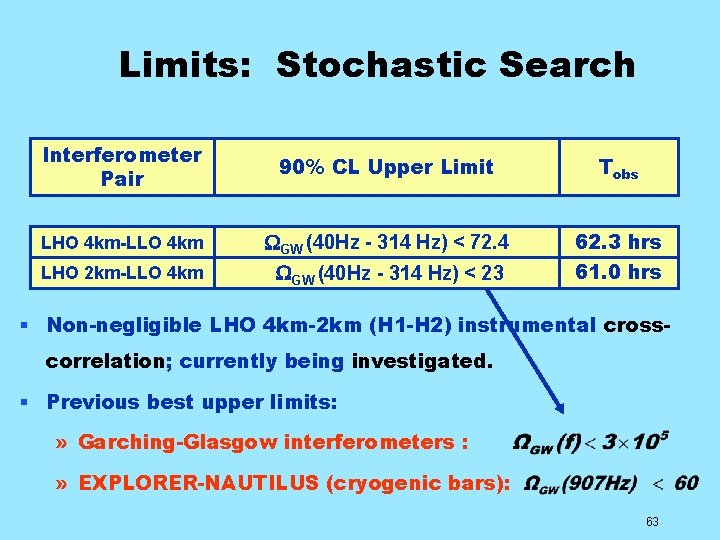 Limits: Stochastic Search Interferometer Pair 90% CL Upper Limit Tobs LHO 4 km-LLO 4