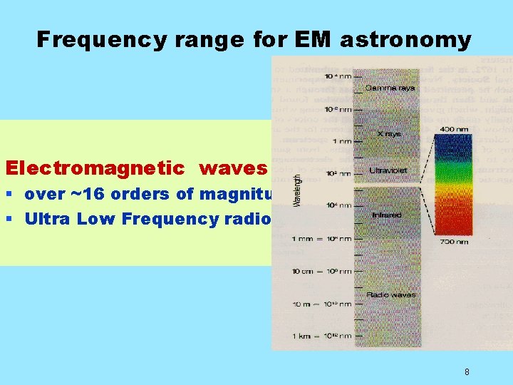 Frequency range for EM astronomy Electromagnetic waves § over ~16 orders of magnitude §