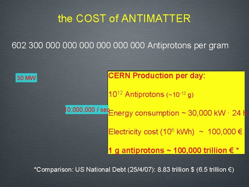 the COST of ANTIMATTER 602 300 000 000 000 Antiprotons per gram 30 MW