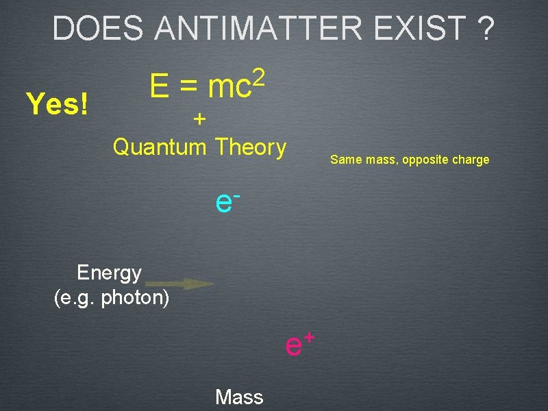 DOES ANTIMATTER EXIST ? Yes! E= 2 mc + Quantum Theory e Energy (e.