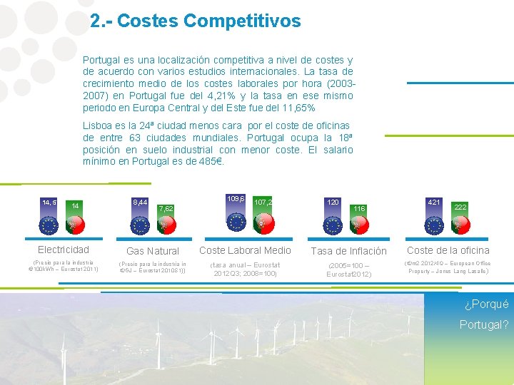 2. - Costes Competitivos Portugal es una localización competitiva a nivel de costes y