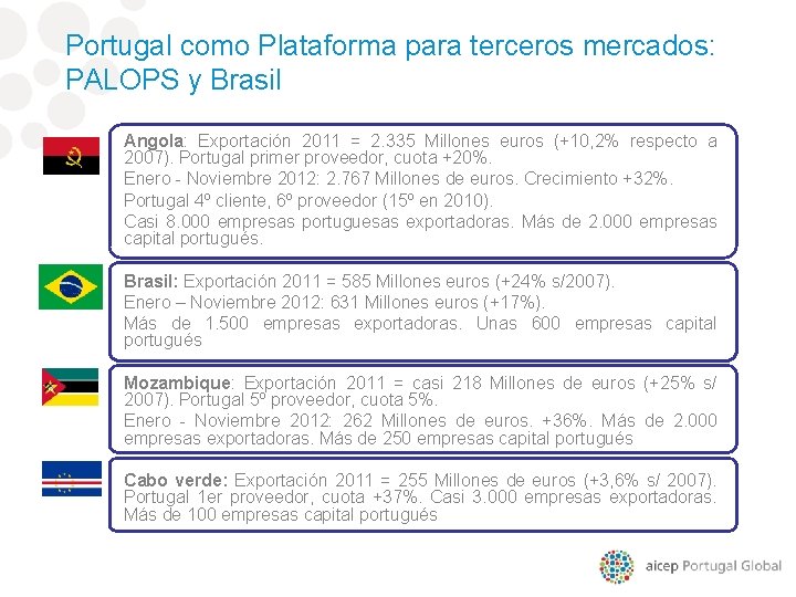 Portugal como Plataforma para terceros mercados: PALOPS y Brasil Angola: Exportación 2011 = 2.