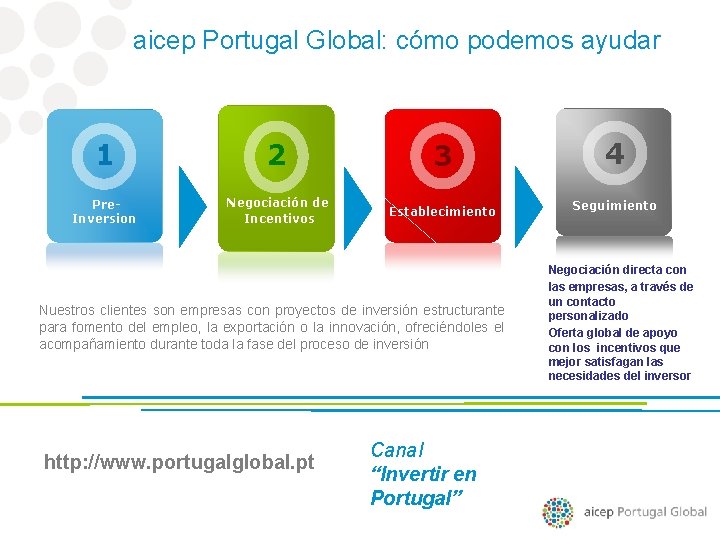 About Us aicep Portugal Global: cómo podemos ayudar 1 2 3 4 Pre. Inversion