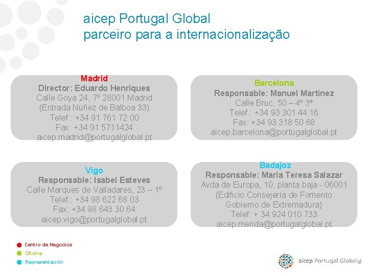aicep Portugal Global parceiro para a internacionalização Madrid Director: Eduardo Henriques Calle Goya 24,