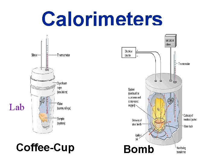 Calorimeters Lab Coffee-Cup Bomb 