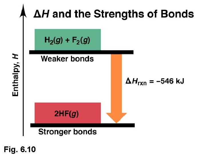 Fig. 6. 10 