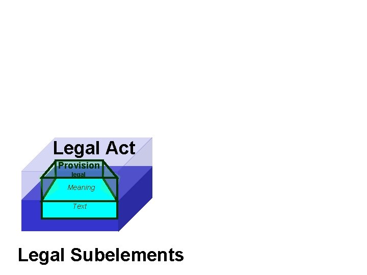 Legal Act Provision legal Meaning Text Legal Subelements 