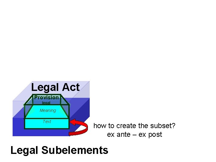 Legal Act Provision legal Meaning Text how to create the subset? ex ante –