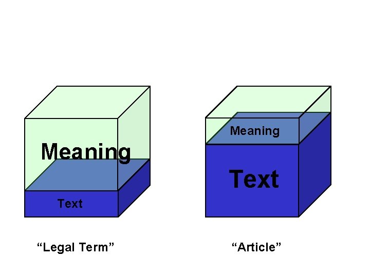 Meaning Text “Legal Term” “Article” 
