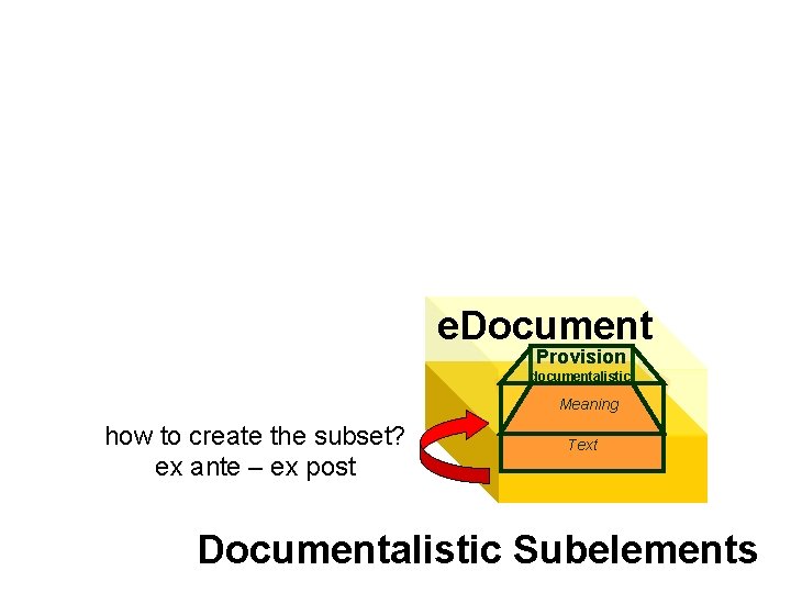 e. Document Provision documentalistic Meaning how to create the subset? ex ante – ex