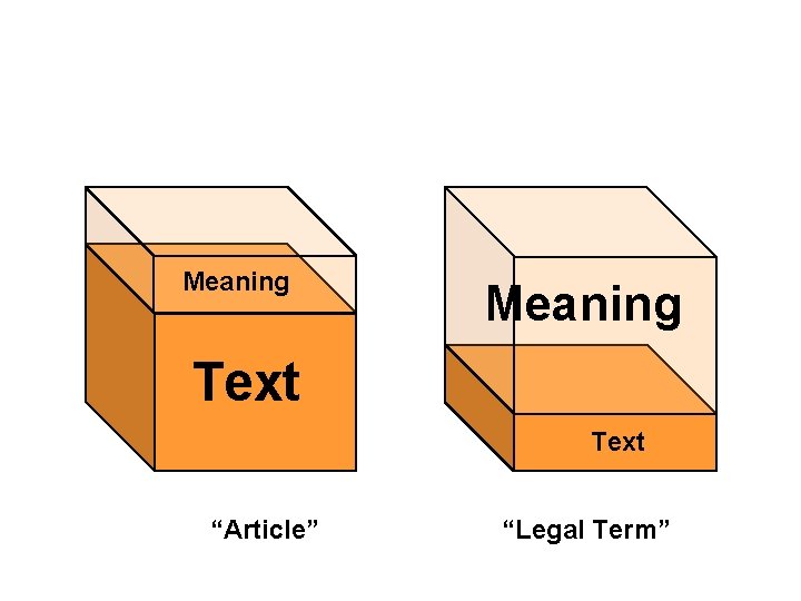 Meaning Text “Article” “Legal Term” 